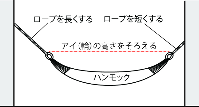 ハンモックの設置方法