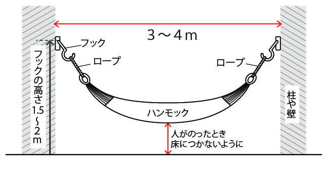 室内でのハンモックの設置の仕方